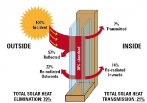 تعویض پنجره و کاهش مصرف انرژی