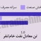 سرانه مصرف انرژی در ایران